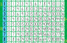 Multiplication Chart TCR7643 Teacher Created Resources