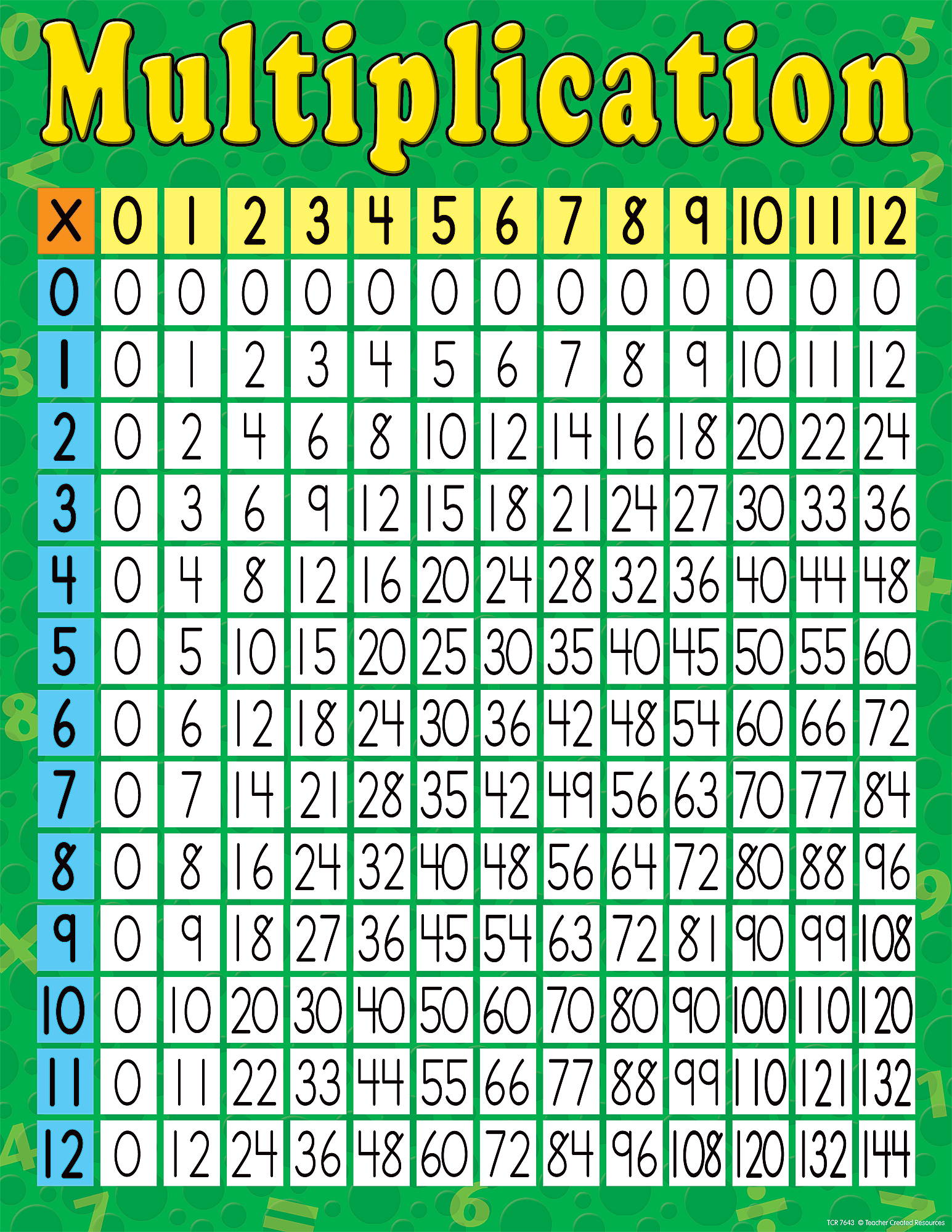 Multiplication Chart TCR7643 Teacher Created Resources