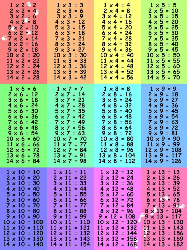 Multiplication Charts 1 12 Times Table Activity Shelter