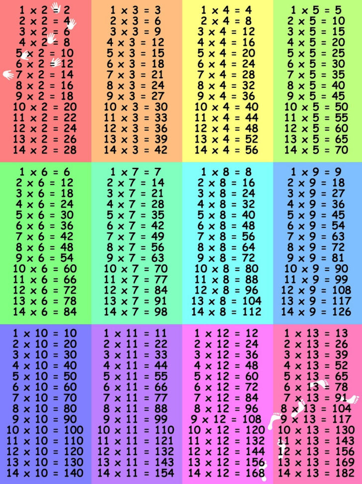 Printable Multiplication Worksheets 1 12