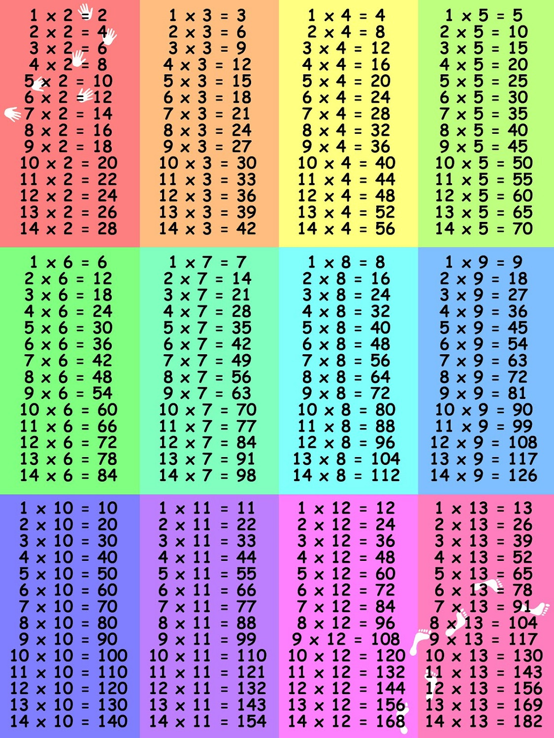 Multiplication Charts 1 12 Times Table Activity Shelter