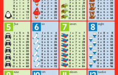 Multiplication Charts 1 12 Times Table Activity Shelter