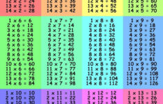 Multiplication Charts 1 12 Times Table Activity Shelter