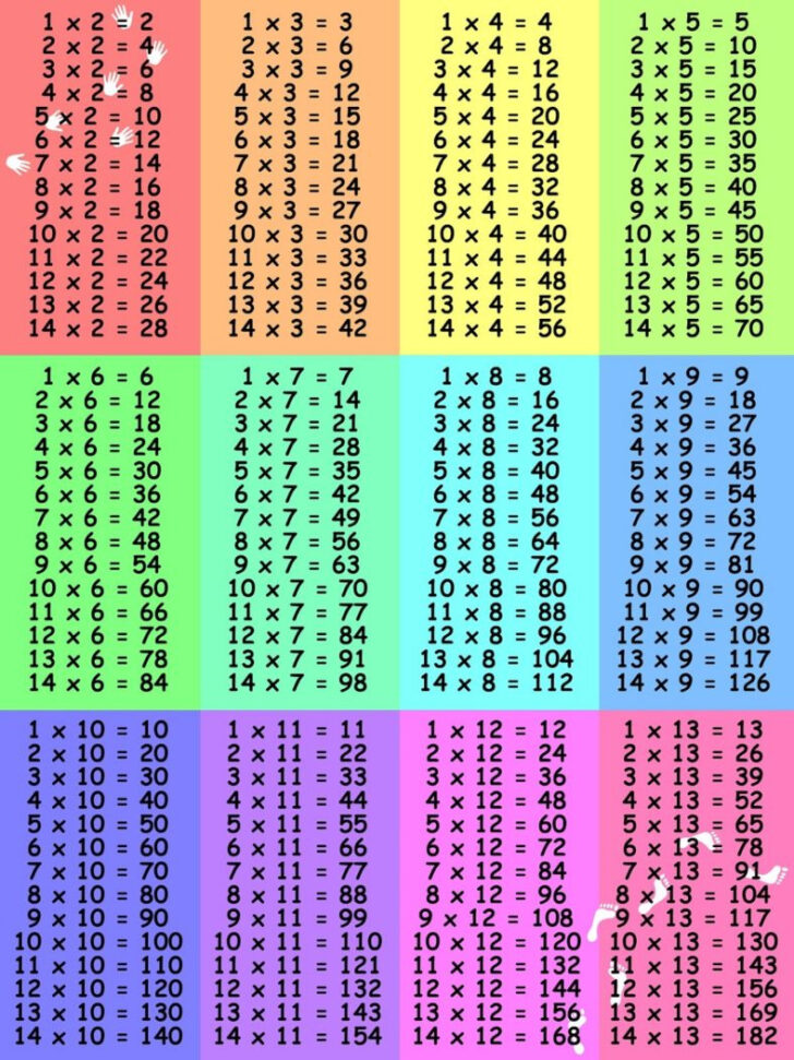 Printable Multiplication Worksheets 0 12