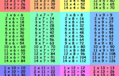 Multiplication Charts 1 12 Times Table Activity Shelter