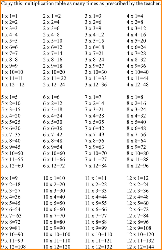 Multiplication Charts 1 12 Times Table Activity Shelter