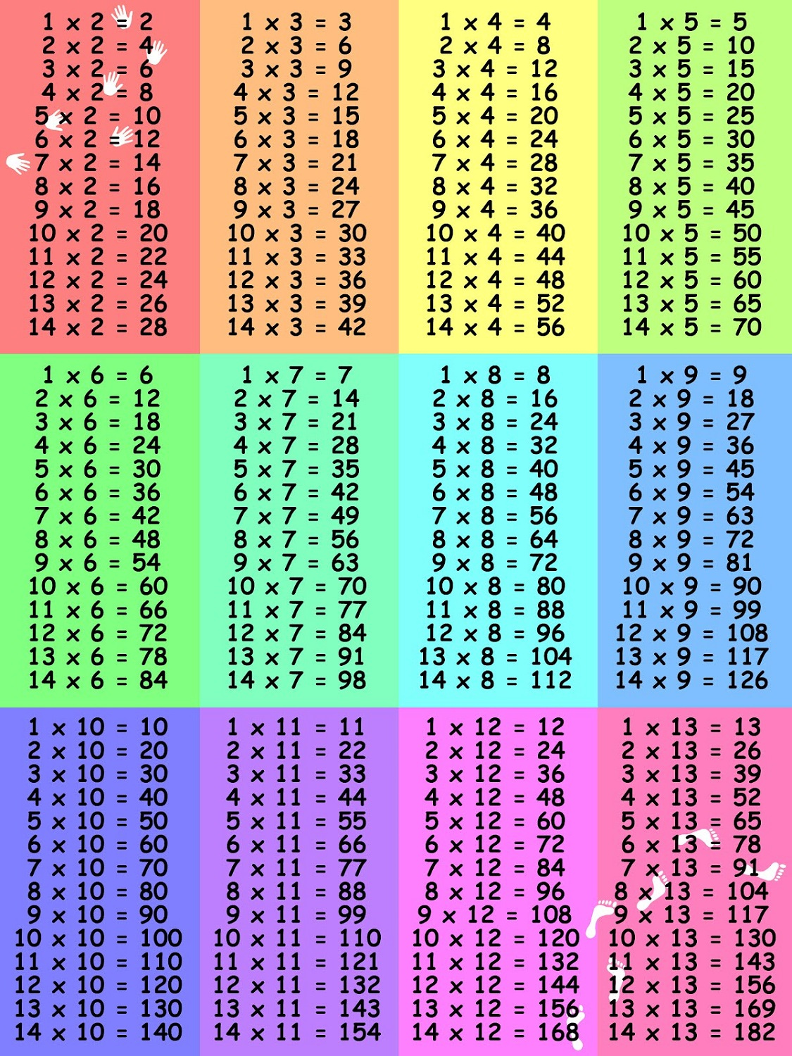 12 Times 12 Multiplication Worksheet Horizontal