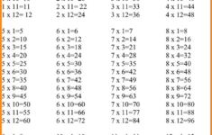Multiplication Charts 1 12 Times Table Activity Shelter