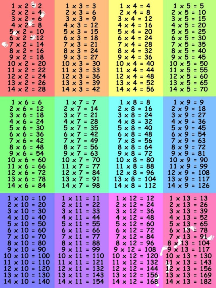 Math Drills Multiplication 1-12