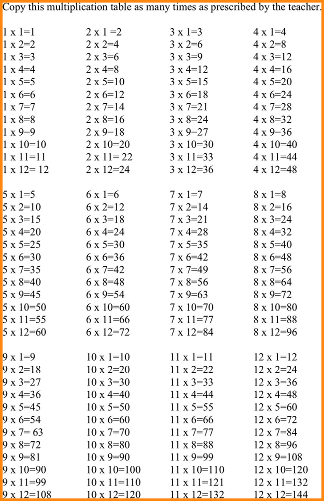 Multiplication Sheet Grade 4