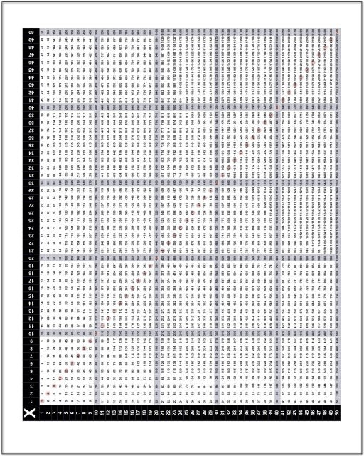 Multiplication Charts 59 High Resolution Printable PDFs 1 10 1 12 1 