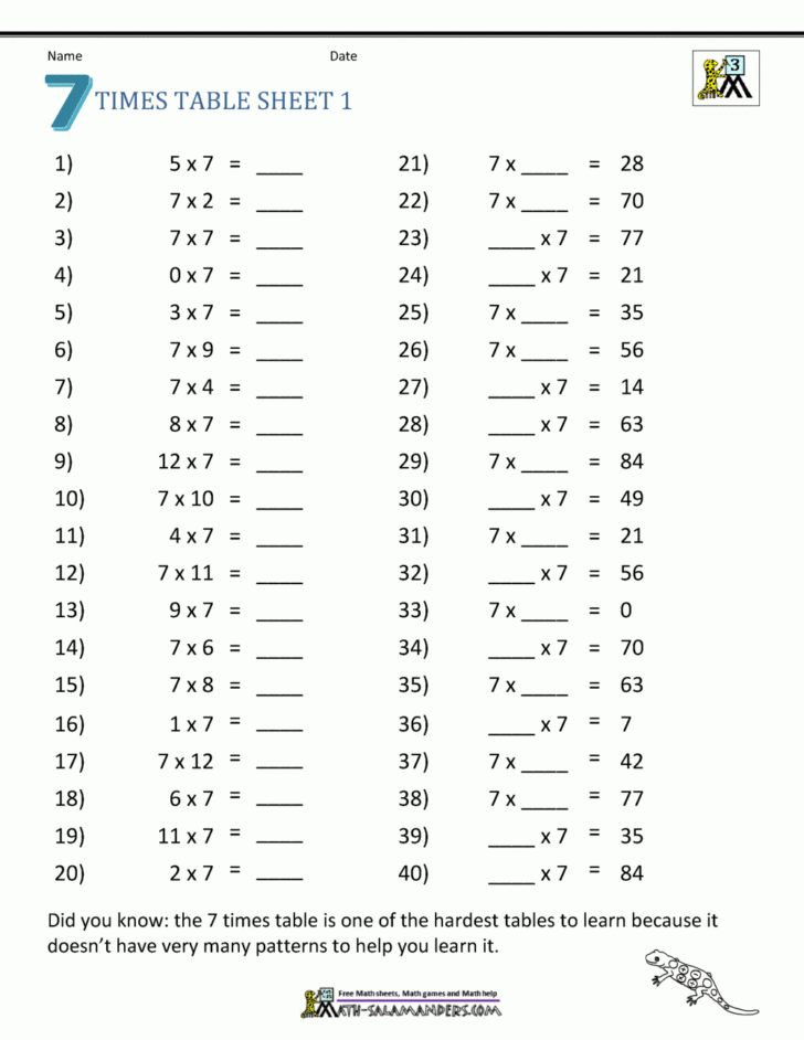 Multiplication Drills Worksheets