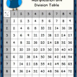 Multiplication Fact Game Math Coach S Corner