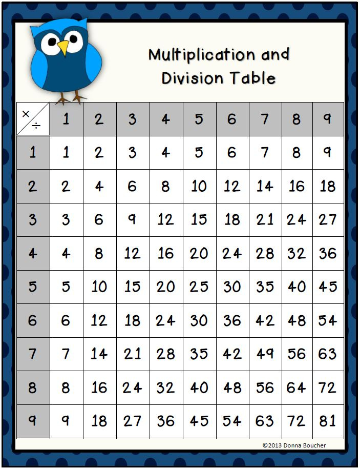 Multiplication Fact Game Math Coach s Corner