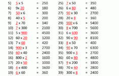 Multiplication Fact Sheets