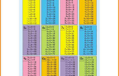 Multiplication Fact Study Pages Our Lady Of Sorrows School