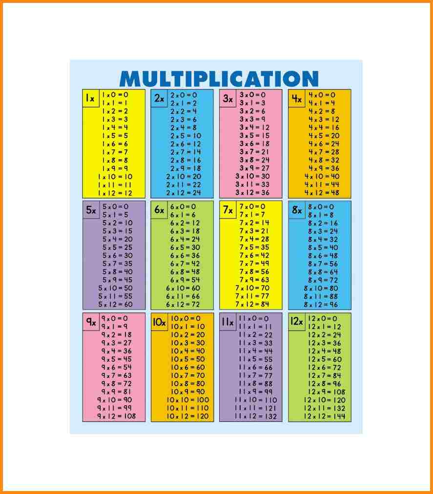 Multiplication Fact Study Pages Our Lady Of Sorrows School