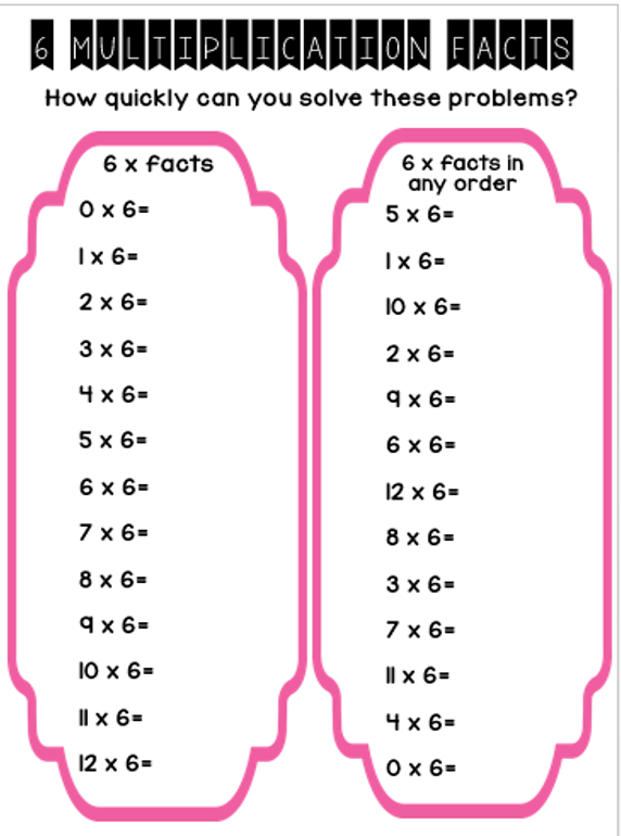 Multiplication Facts 6s Flashcards