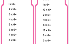 Multiplication Facts 6s Flashcards