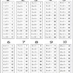 Multiplication Facts 9 X 12 Laminated Chart Student Solutions