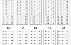 Multiplication Facts 9 X 12 Laminated Chart Student Solutions