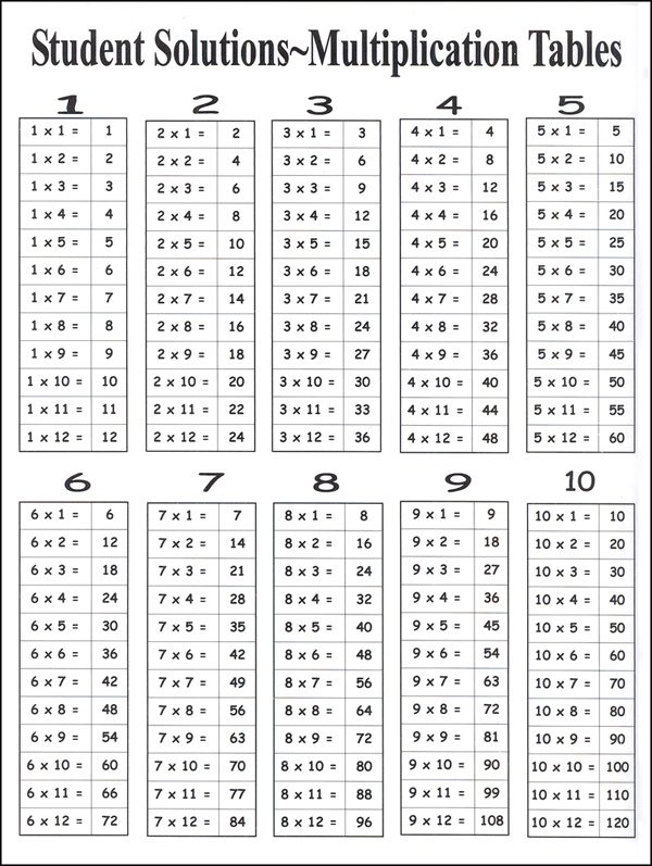 Multiplication Facts 9 X 12 Laminated Chart Student Solutions