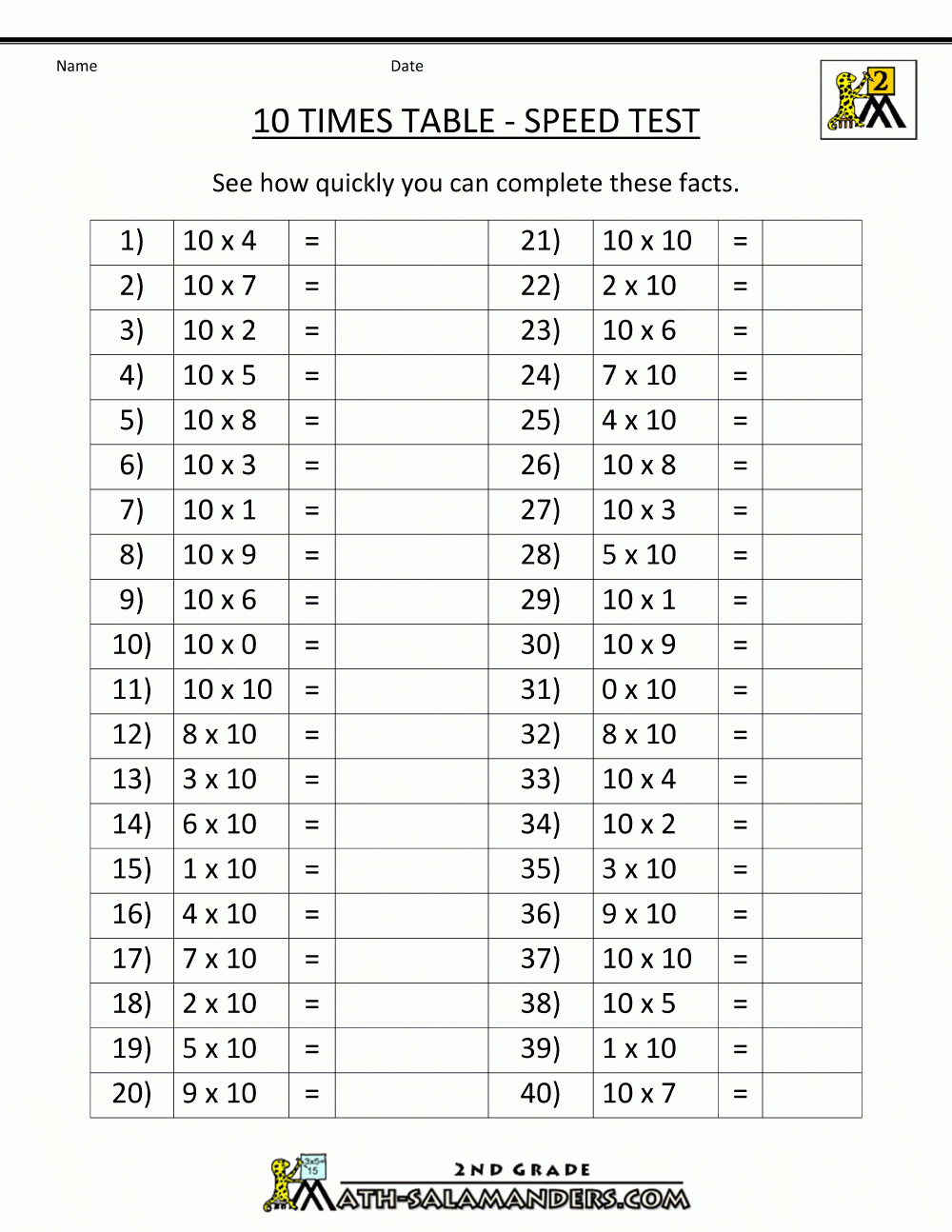 Multiplication Facts For Upper Elementary Students Class Math 