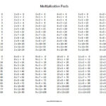 Multiplication Facts Free Printable AllFreePrintable