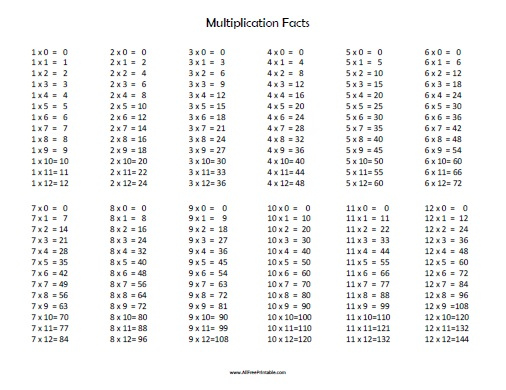Multiplication Facts Free Printable AllFreePrintable