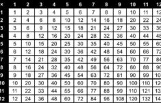 Multiplication Grid Multiplication Reading Writing