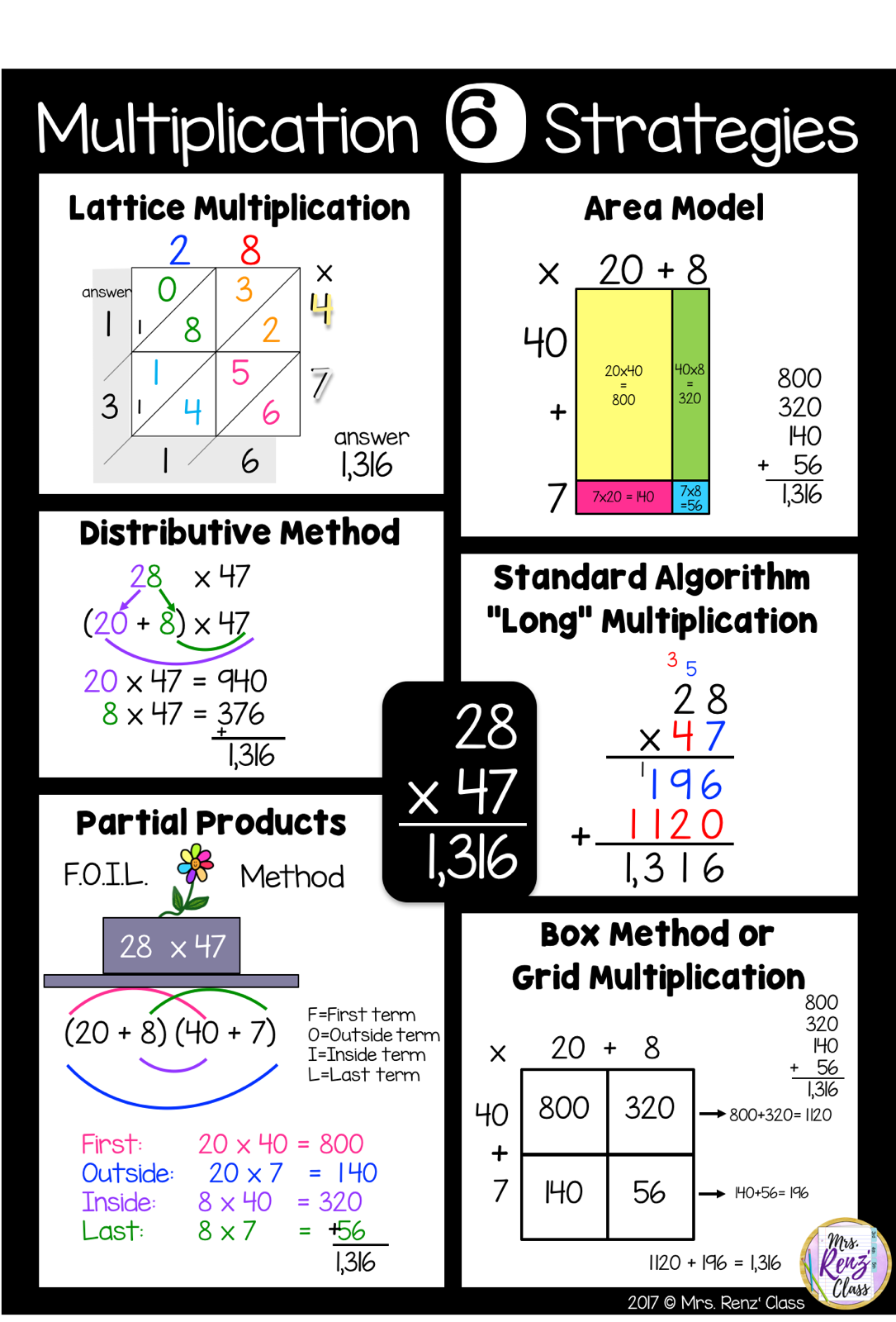 Multiplication Mayhem