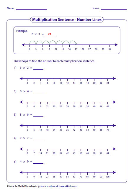 Multiplication Models Worksheets Multiplication Number Line Math 