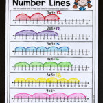 Multiplication Number Lines Learning Math Multiplication First