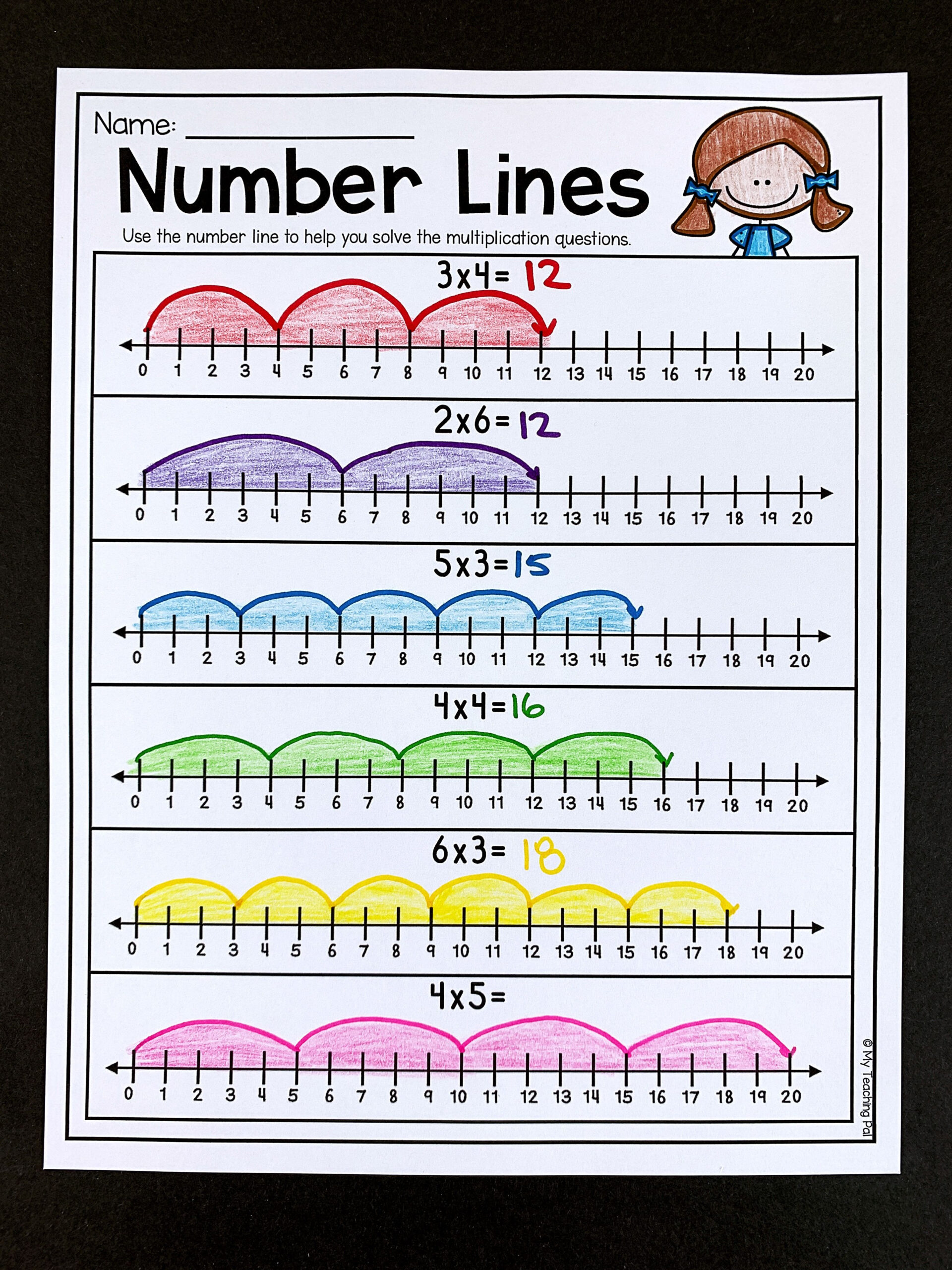 Multiplication Number Lines Learning Math Multiplication First 