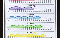 Multiplication Number Lines Learning Math Multiplication First