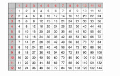 Multiplication Printable 12 PrintableMultiplication