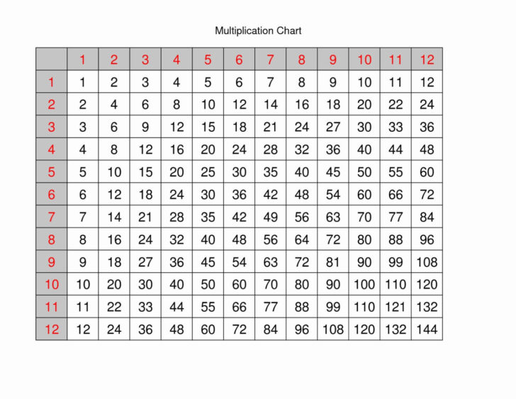 Free Multiplication Worksheets Printable 8s