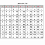 Multiplication Printable 12 PrintableMultiplication