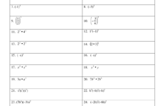 Multiplication Property Of Exponents Worksheets
