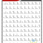 Multiplication Speed Drills 100 Daily Timed Math Speed Tests