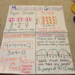 Multiplication Strategies For 3rd Grade Common Core Multiplication