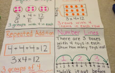 Multiplication Strategies For 3rd Grade Common Core Multiplication