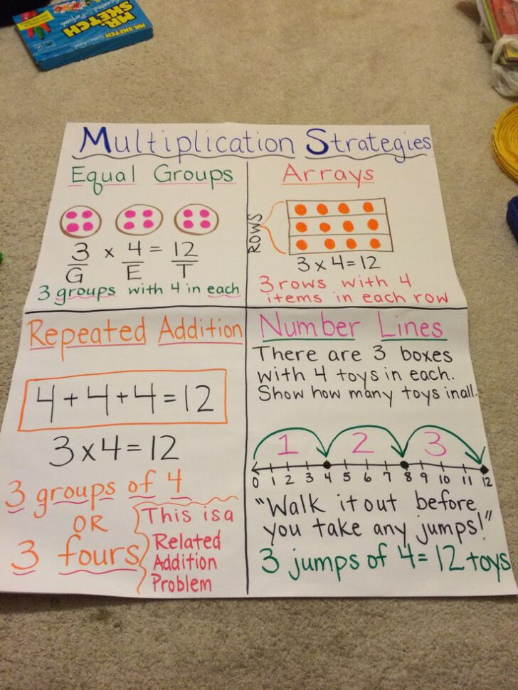 Multiplication Problems 4th Grade