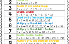 MULTIPLICATION STRATEGIES pdf Math Center Games Math Multiplication