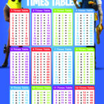 Multiplication Table 1 12 Times Tables Worksheets