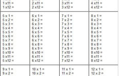 Multiplication Table 1 12 Worksheet Multiplication Table