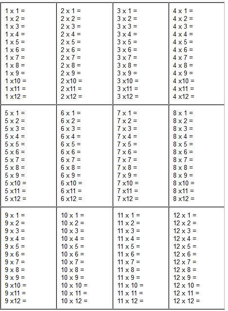 Multiplication Table 1 12 Worksheet Multiplication Table 