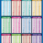 Multiplication Table Printable Photo Albums Of