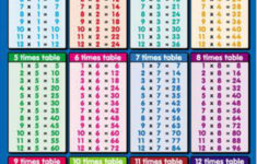 Multiplication Table Printable Photo Albums Of