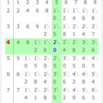 Multiplication Table Wolfram Demonstrations Project